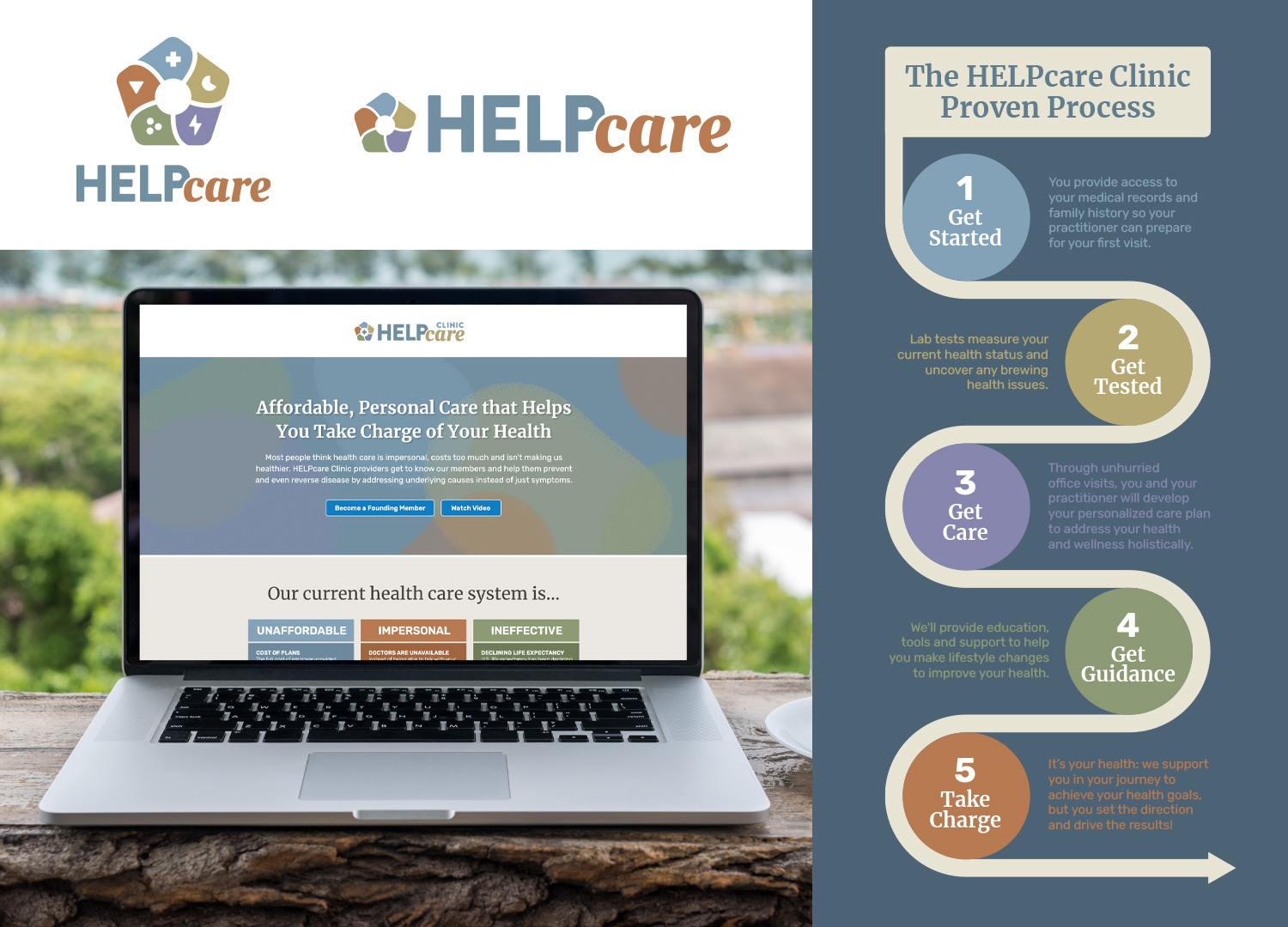 HELPcare work composite