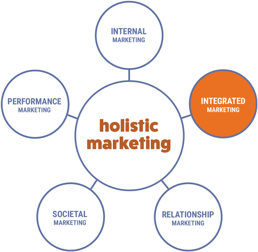 holistic marketing - integrated